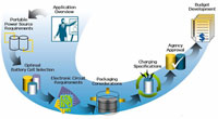 presentation graphic
